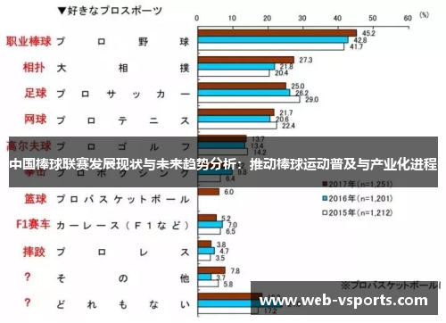 中国棒球联赛发展现状与未来趋势分析：推动棒球运动普及与产业化进程